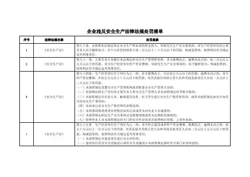 企业违反安全生产法律法规处罚清单