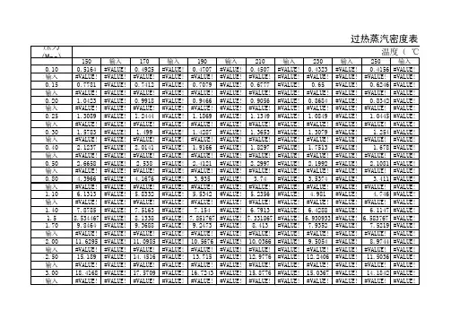 过热蒸汽密度_计算表(自动公式插值_简单方便)