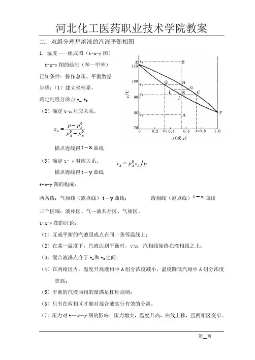 二、双组分理想溶液的汽液平衡相图(精)