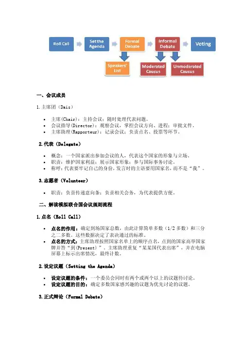 模联流程——精选推荐