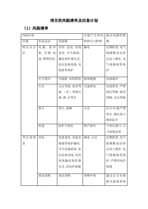 项目的风险清单及应急计划