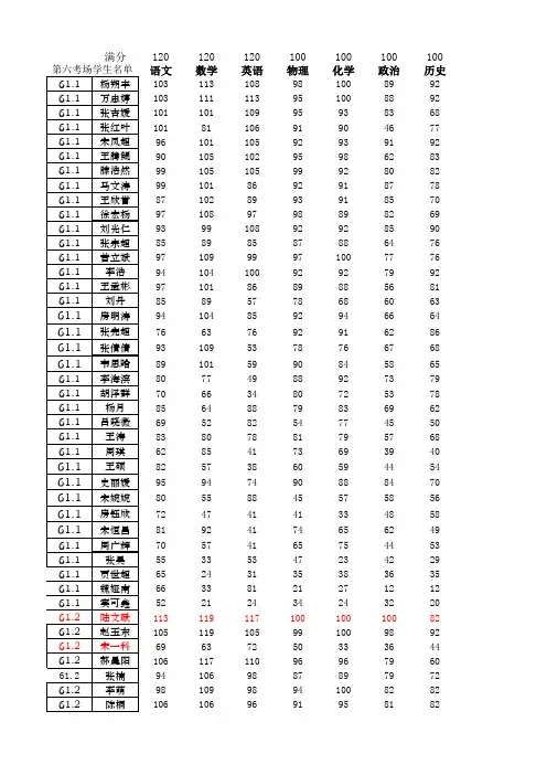 2012年10月期中考试初三各班各科分数段统计