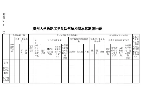 党组织党员情况统计表(四个表)