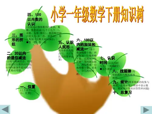 小学数学人教版一年级下册知识树