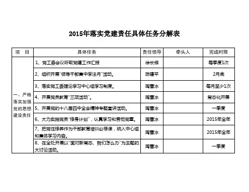 2015年落实党建责任具体任务分解表