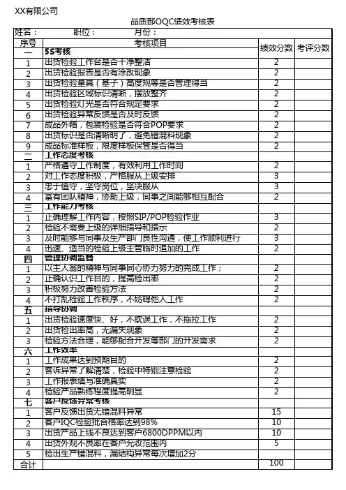 品质部OQC绩效考核表