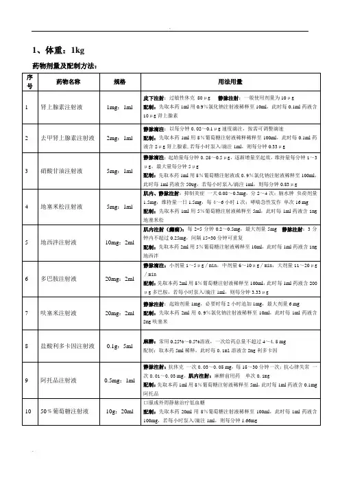 小儿抢救药物剂量换算列表