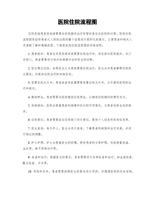 医院住院流程图