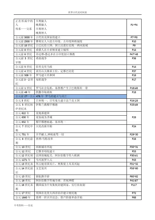 历史九年级人教版世界古代史时间表