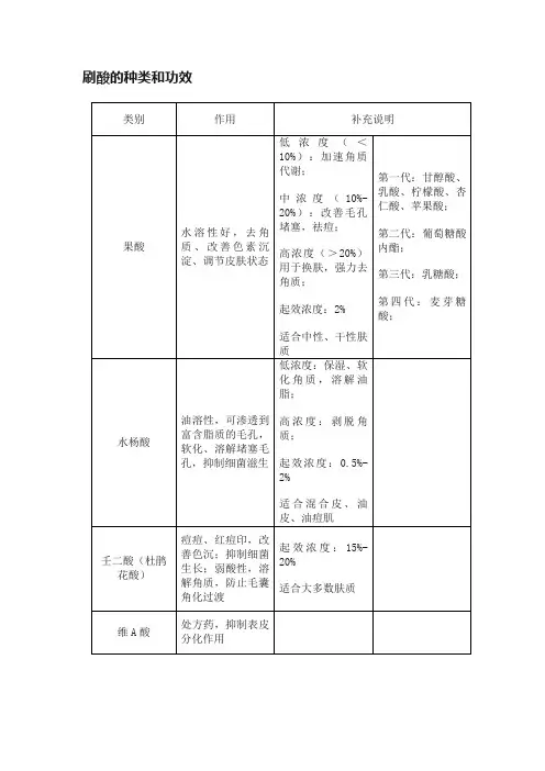 刷酸的种类和功效