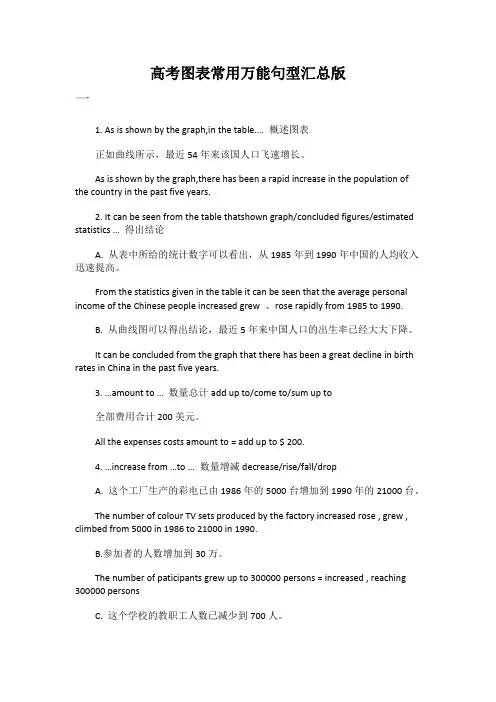 高考图表常用万能句型汇总版
