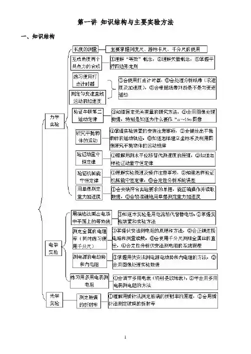 高中物理校本课程