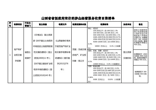 山西省省级政府定价的涉企经营服务收费目录清单【模板】