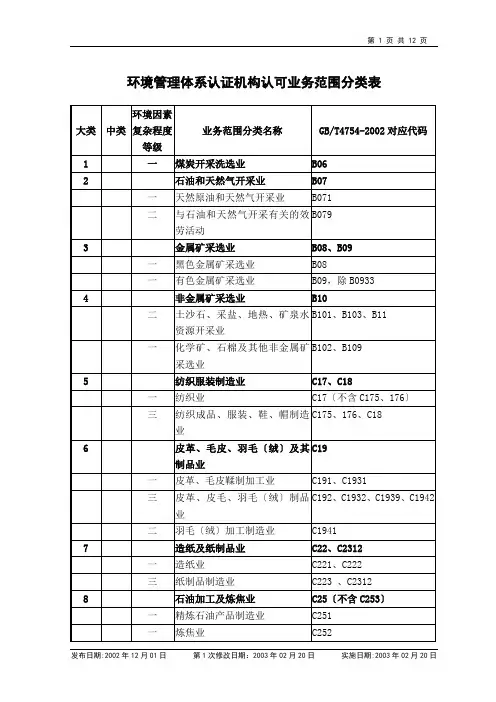 环境管理体系认证机构认可业务范围分类表
