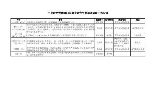央财复试工作安排