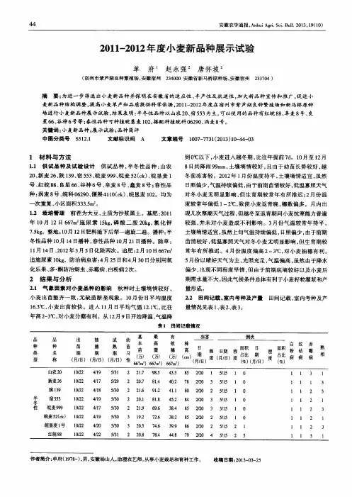2011-2012年度小麦新品种展示试验