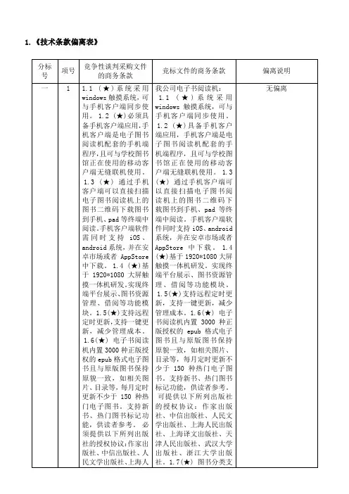 技术条款偏离表