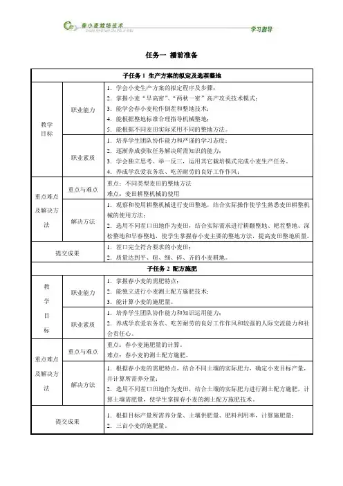《春小麦栽培技术》学习指南