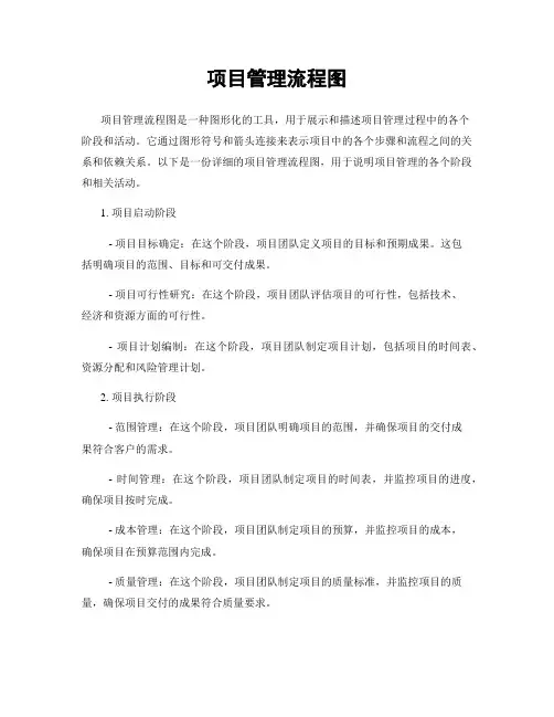项目管理流程图