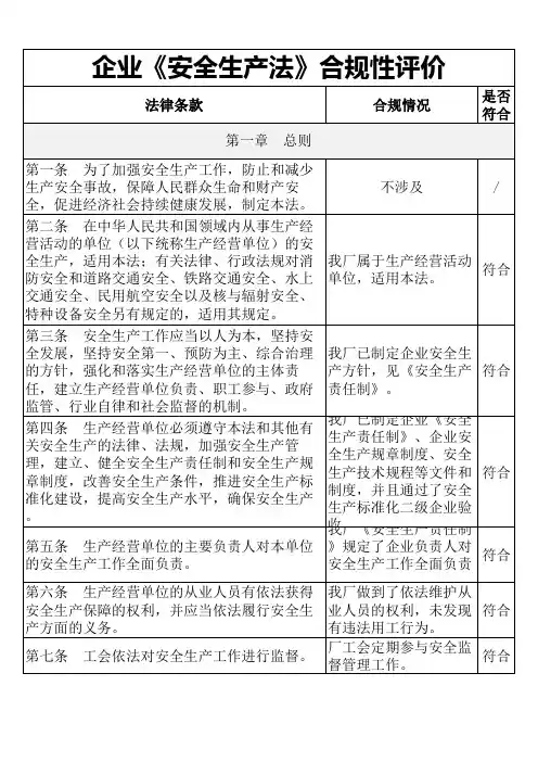 《安全生产法》合规性评价