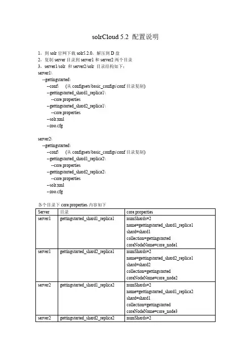 solr5.2 solrCloud配置说明