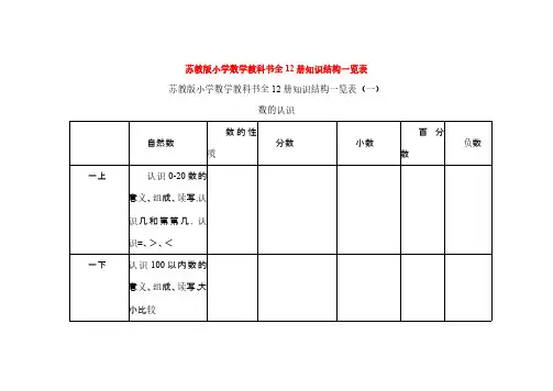苏教版小学数学教科书全12册知识结构一览表
