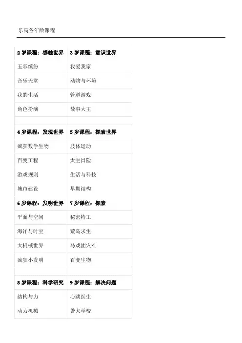 乐高各龄课程