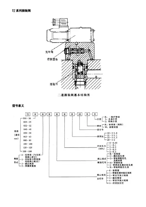 插装阀安装尺寸及阀盖、顶杆设计尺寸
