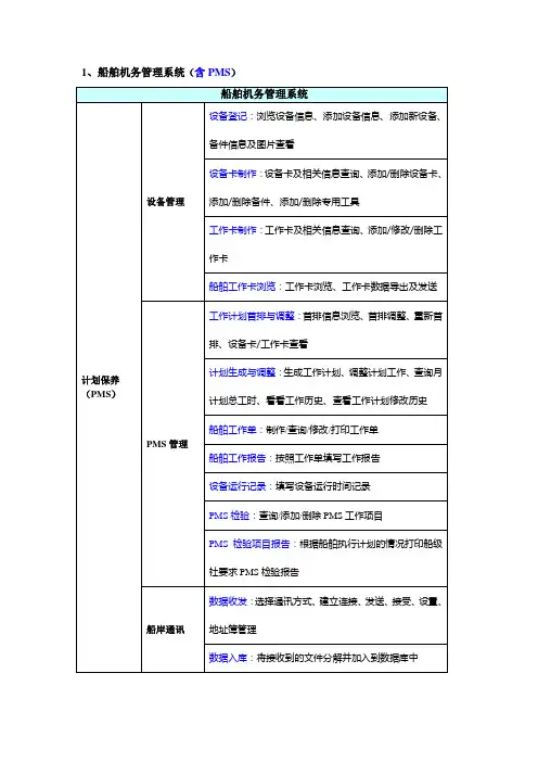 船公司综合信息管理平台
