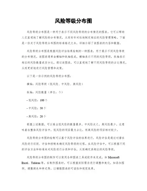 风险等级分布图