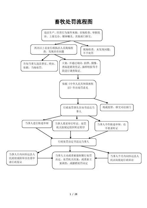 畜牧处罚流程图