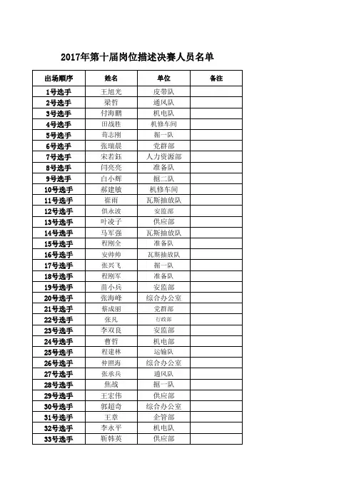 2017年第十届岗位描述决赛出场人员名单