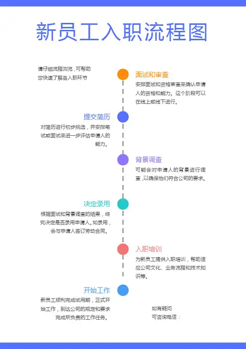 新员工入职流程图(可编辑打印)