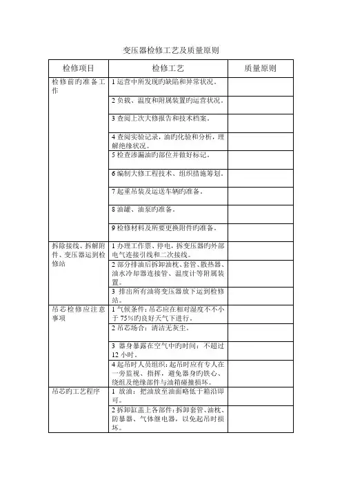 变压器检修标准工艺及重点标准