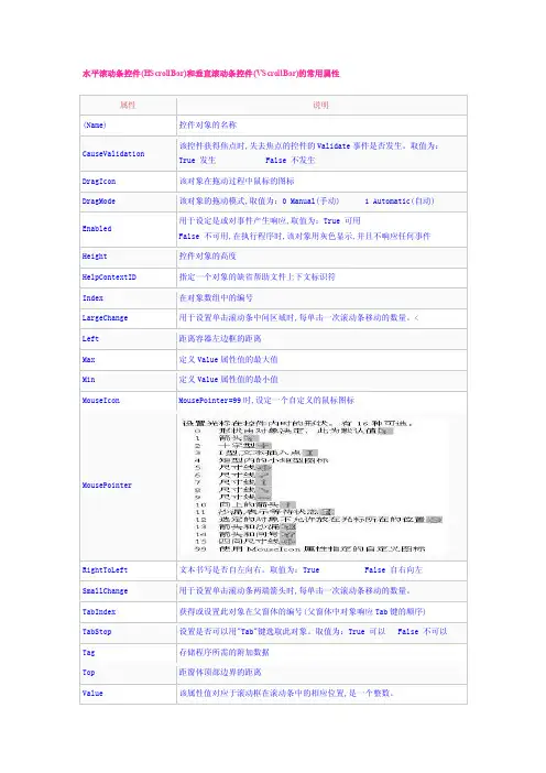 水平滚动条控件（HScrollBar）和垂直滚动条控件（VScrollBar）的常用属性