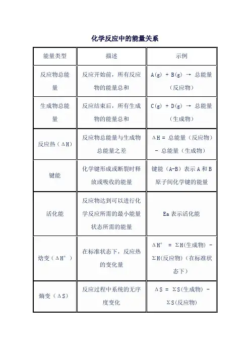 化学反应中的能量关系