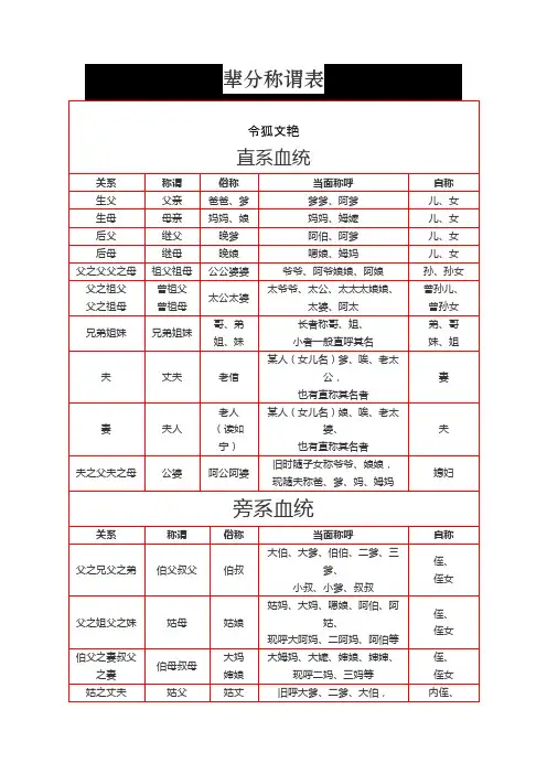 辈分称谓表之令狐文艳创作