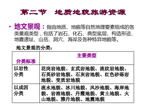 自然旅游资源(地质地貌)