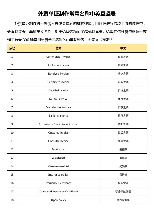 外贸单证制作常用名称中英互译表