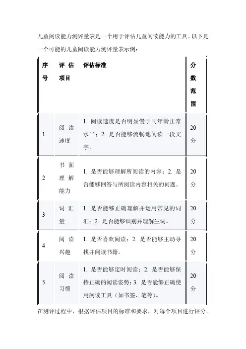 儿童阅读能力测评量表