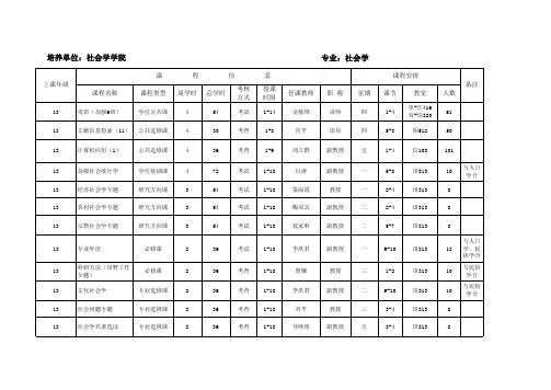 社会学学院13-14下开课计划及课程表(新)