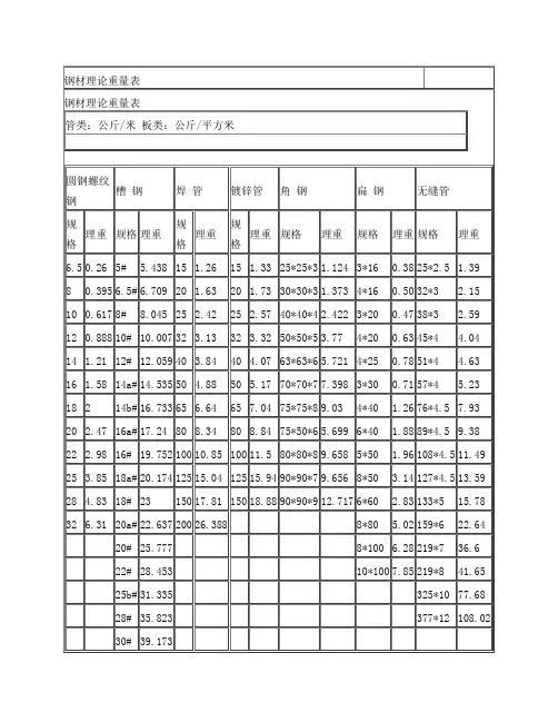 钢材理论重量及计算表