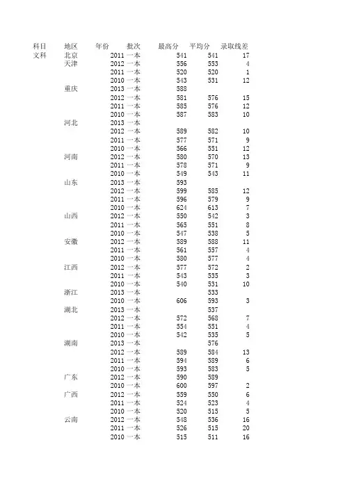 贵州大学高考各省历年录取分数