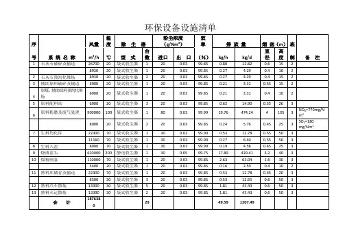 环保设备设施清单