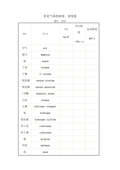 常见气体的粘度 密度值