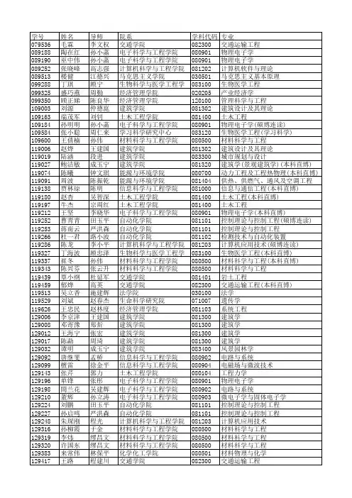 2018年第二批学历博士授予学位公示名单