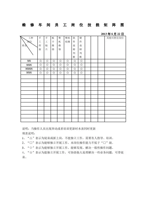 员工技能矩阵图维修