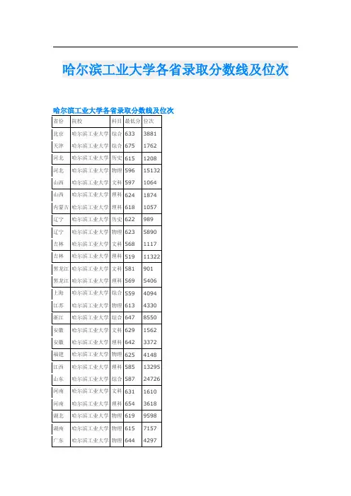 哈尔滨工业大学各省录取分数线及位次