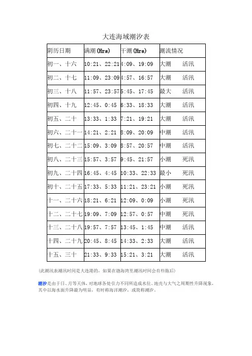 大连港潮汐表