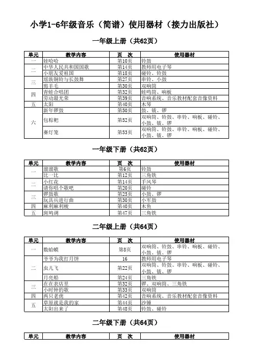 小学1-6年级音乐(简谱)使用器材